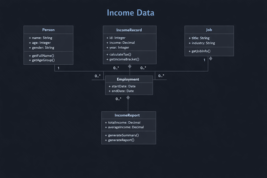 UML class diagram